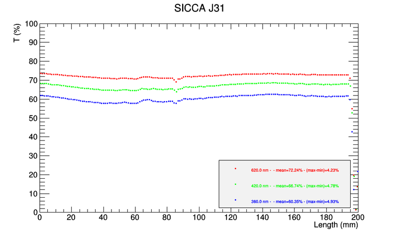 File:ScanTT J31.png