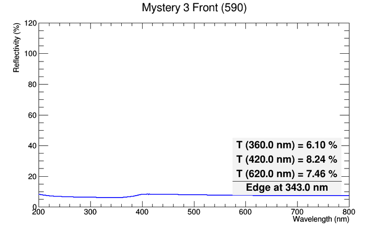 File:590 Mystery3Front.png