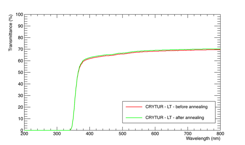 File:CRYT compare anneal both.png