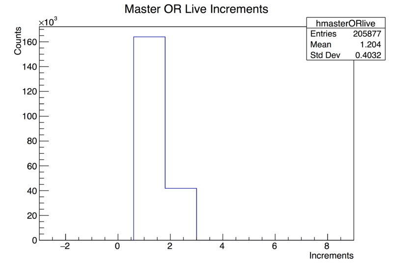 File:MasterORlive scaler increments 13418.png
