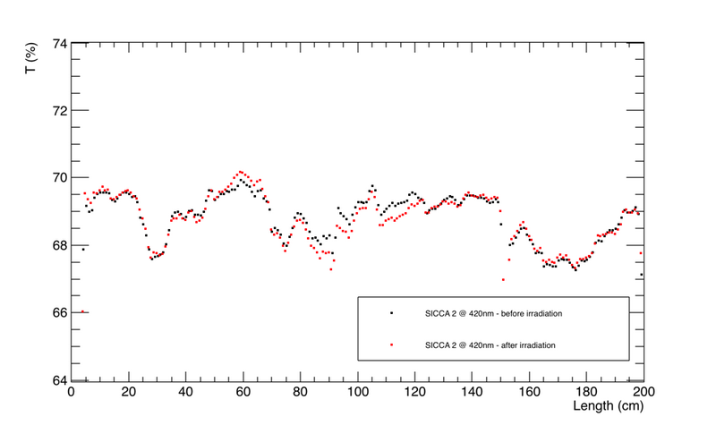 File:Sicca 2 scan.png