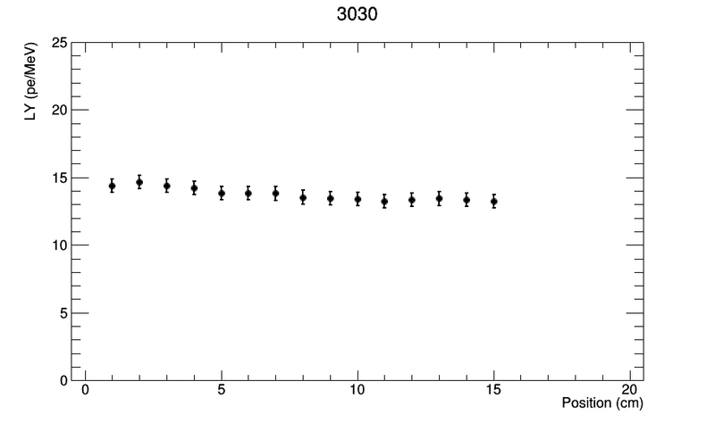 File:3030.png