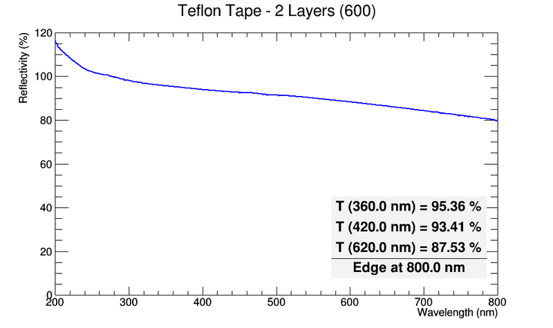 File:600 TeflonTape-2Layers.png