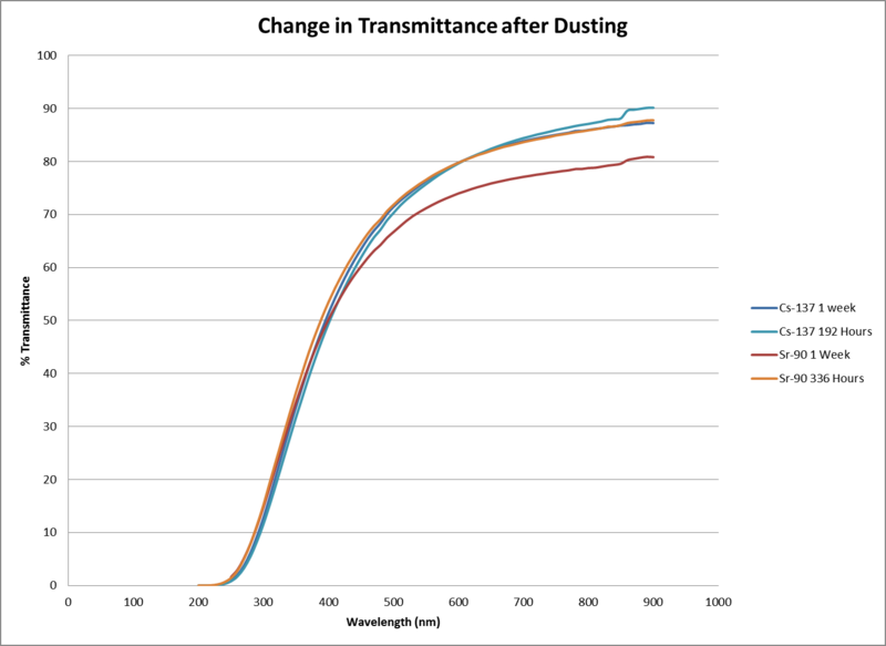 File:TransmissionData724.png