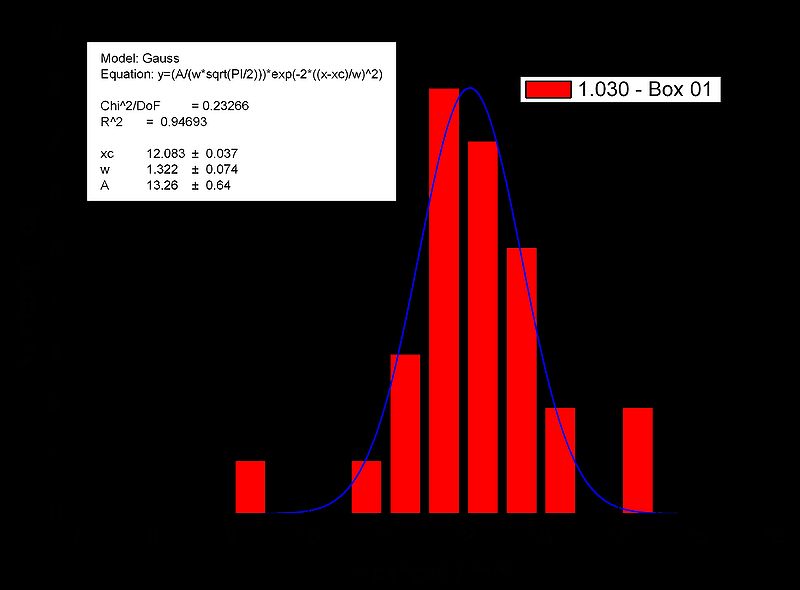 File:1030 box01 thickness.jpg