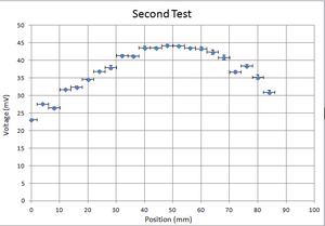 Graphtwo.png