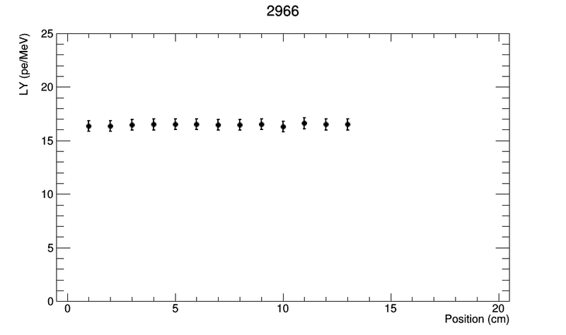 File:2966.png