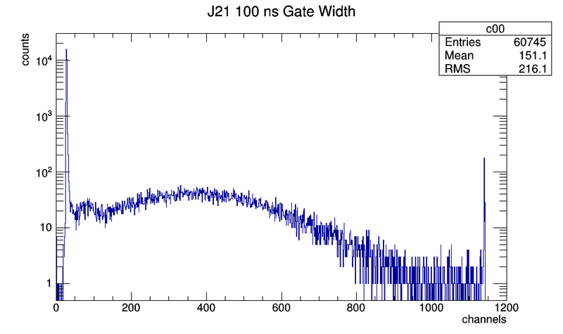 File:J21-100nsgw.png