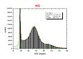Thumbnail for version as of 17:44, 18 April 2012