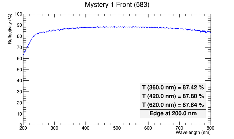 File:583 Mystery1Front.png