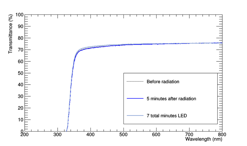 File:J24 LED curing.png