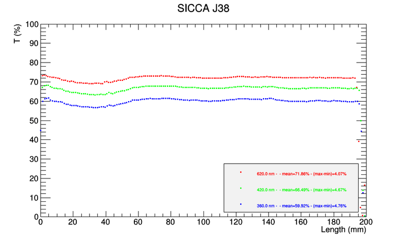 File:ScanTT J38.png