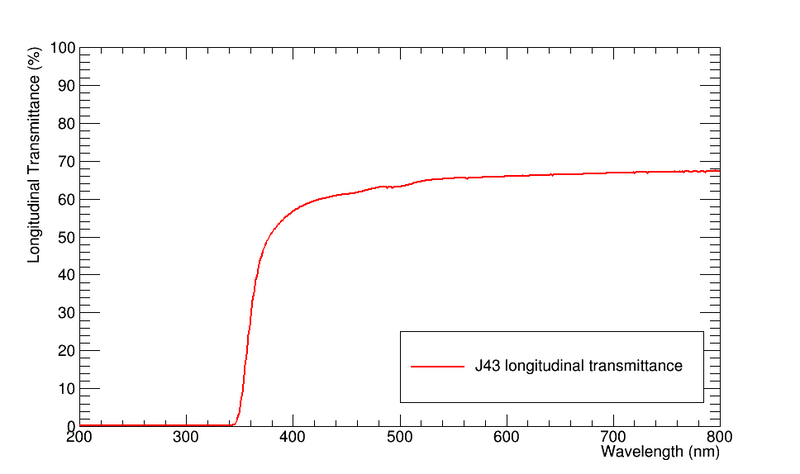 File:J43longtrans.png