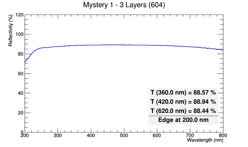 File:604 Mystery1-3Layers.png