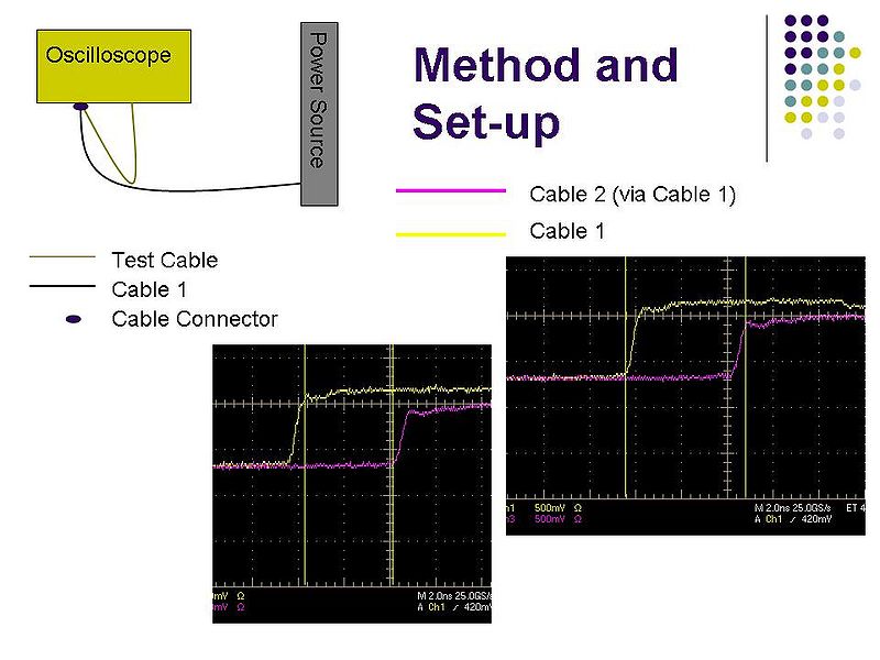File:Cable Test Stuff.jpg