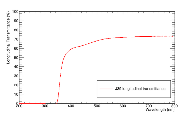 File:J39longtrans.png
