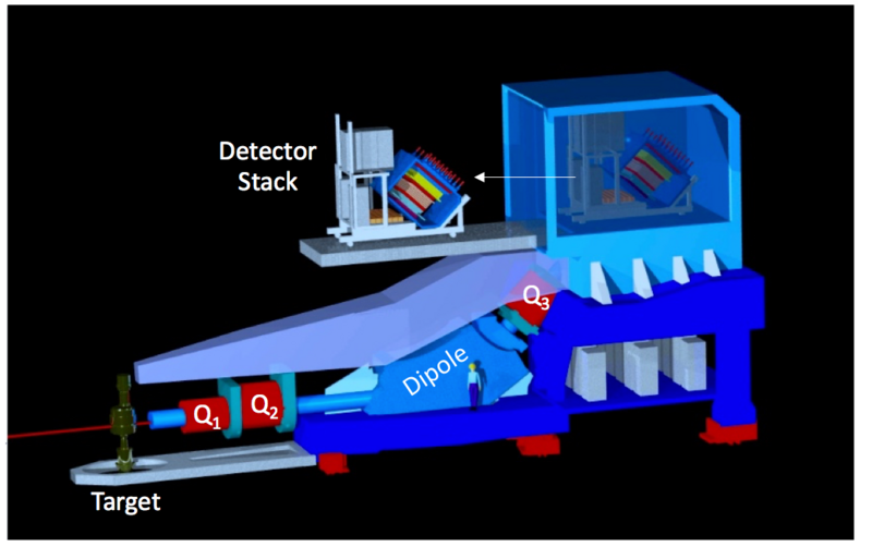 File:LHRS labelled.png
