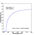Pbf2 measure 11202015.png