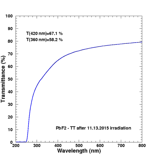 File:Pbf2 measure 11202015.png