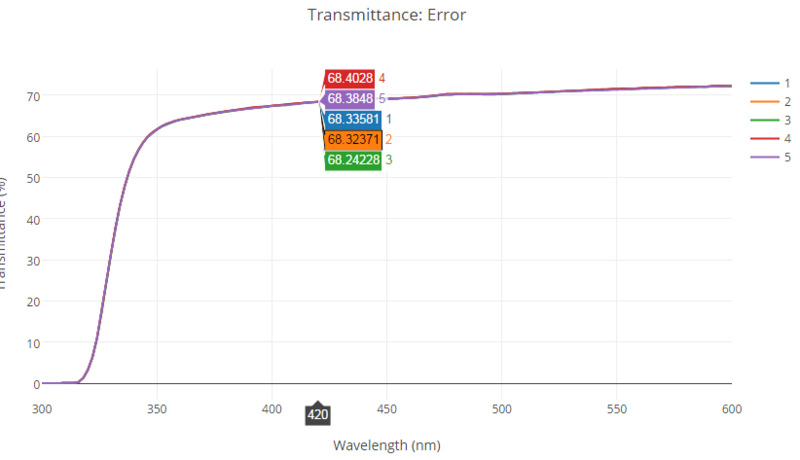 File:Transmittance error.png