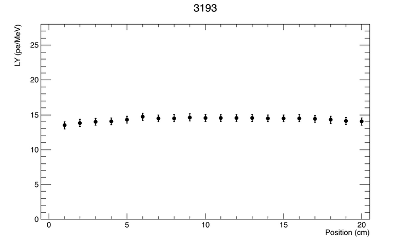 File:3193.png