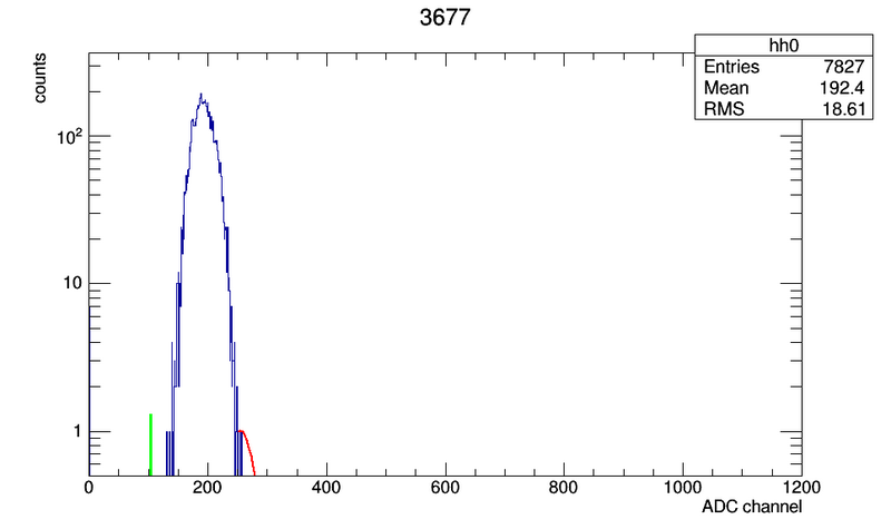 File:3677 c00.png