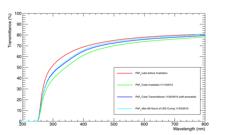 File:Cube irrad afterirrad transmittance.png