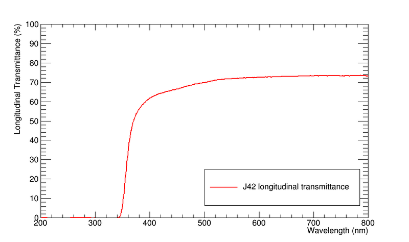 File:J42longtrans.png