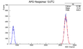 13.00Histo.png