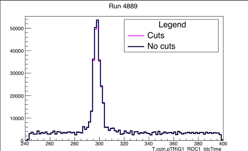 File:StackedHistogramExample.png