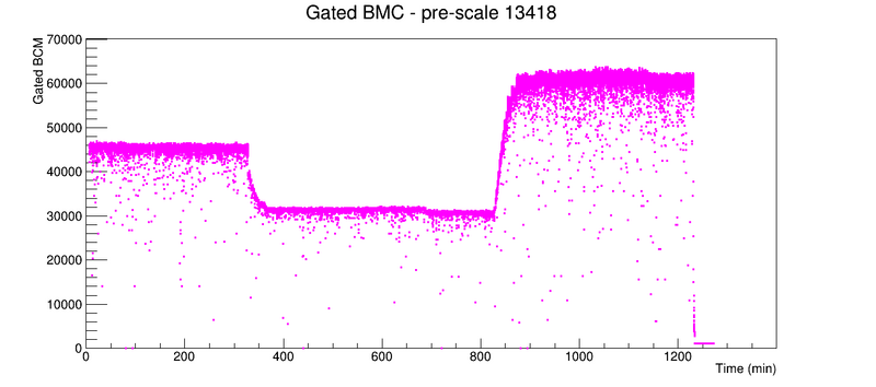 File:Run13418 gatedBCM.png
