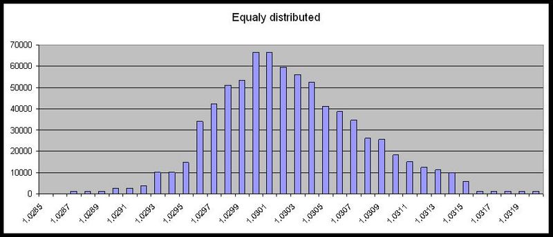 File:Equal histogram.jpg