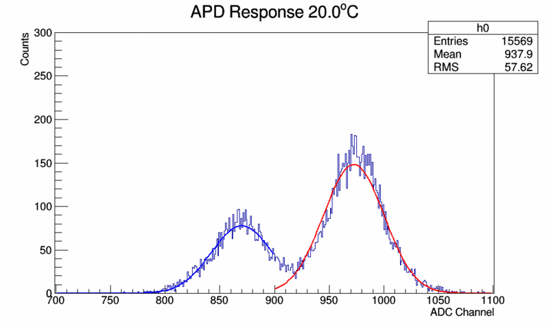 File:20.00Histo MinRNS.gif