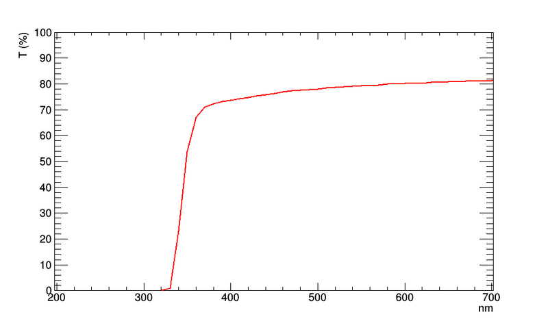 File:TT 5210.png