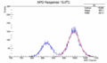 15.00Histo MinRNS.gif