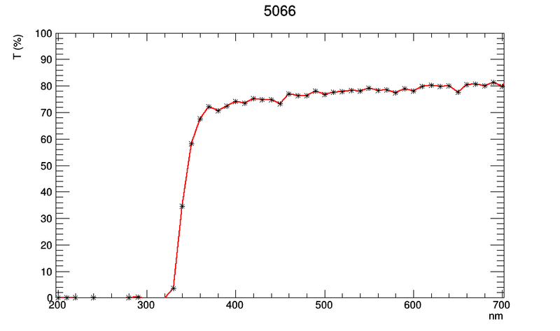 File:TT 5066.png