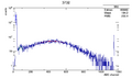 Thumbnail for version as of 14:42, 3 August 2017