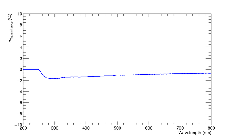 File:DIFF pbf2 cube centered.png