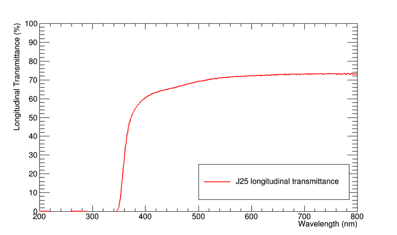 File:J25longtrans.png