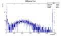 Thumbnail for version as of 10:43, 27 July 2016