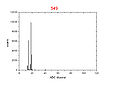 Thumbnail for version as of 12:33, 8 May 2012