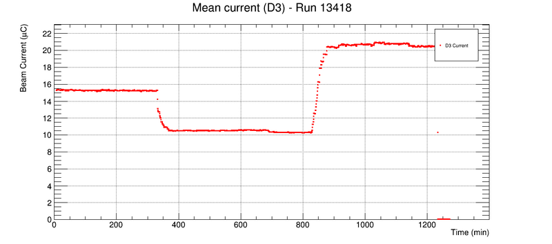 File:Run13418 BCM.png