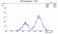 17.00Histo MinRNS.gif