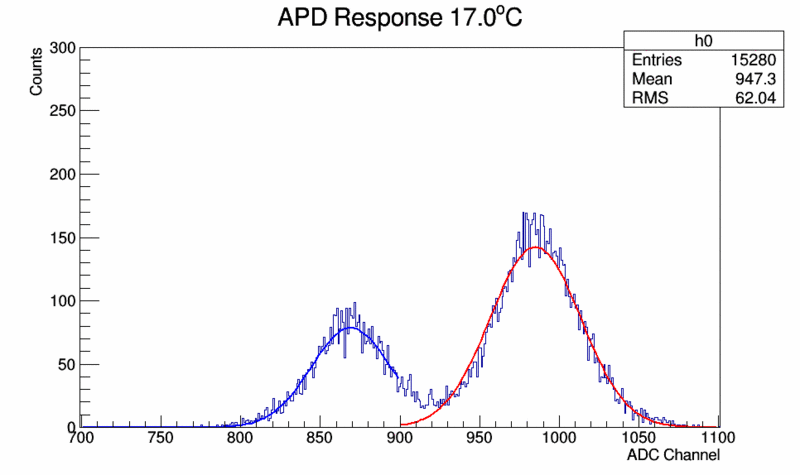File:17.00Histo MinRNS.gif