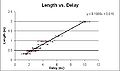 LengthvsDelay.jpg