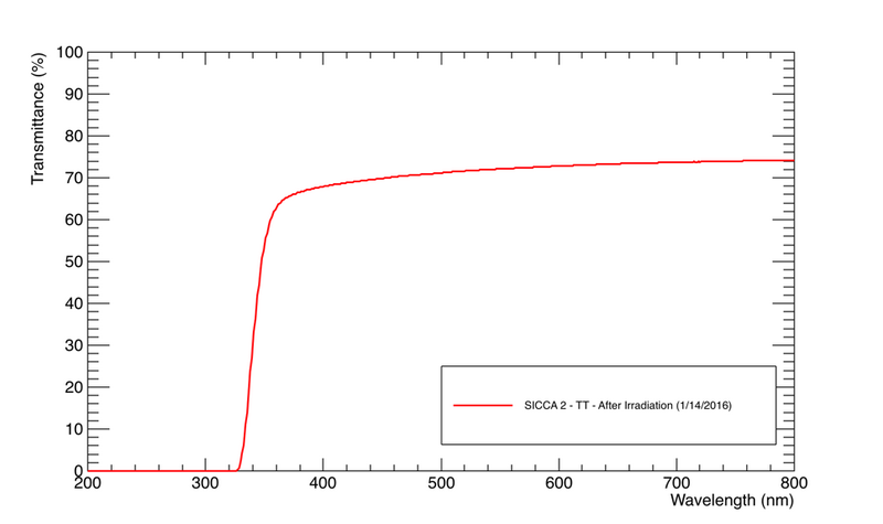 File:SICCA 2 TT AI.png