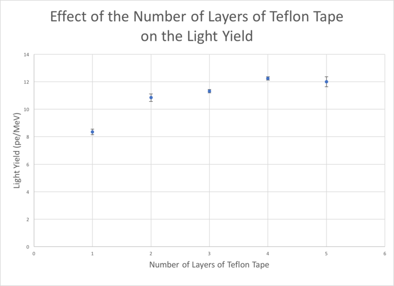 File:TTMultLayers.png