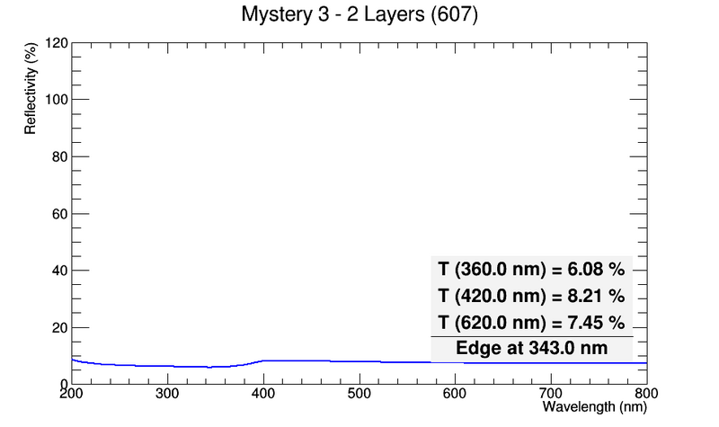 File:607 Mystery3-2Layers.png
