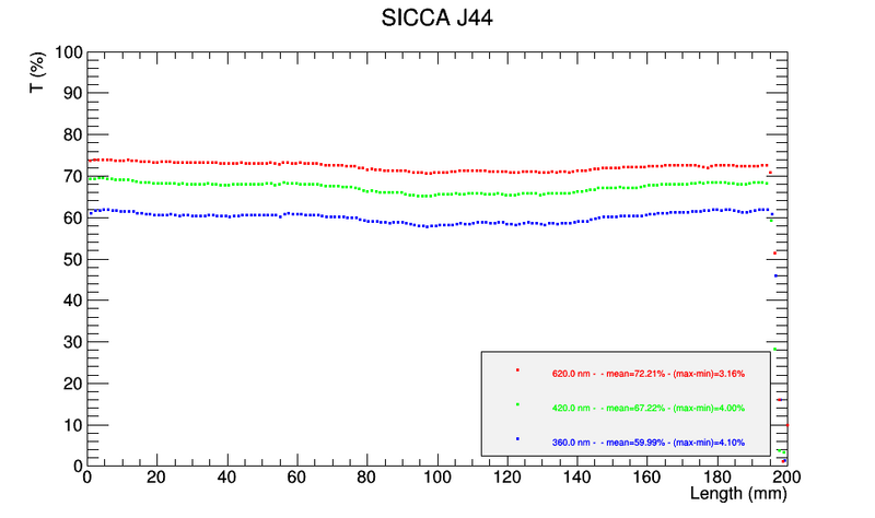 File:ScanTT J44.png