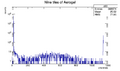 Thumbnail for version as of 10:47, 9 August 2016